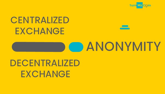 Anonymity - Centralized Exchange Vs Decentralized Exchange