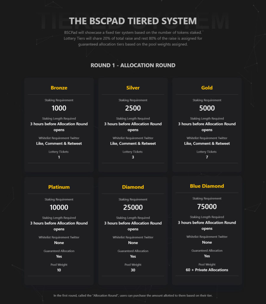 BSC ICO Launchpad Tier System