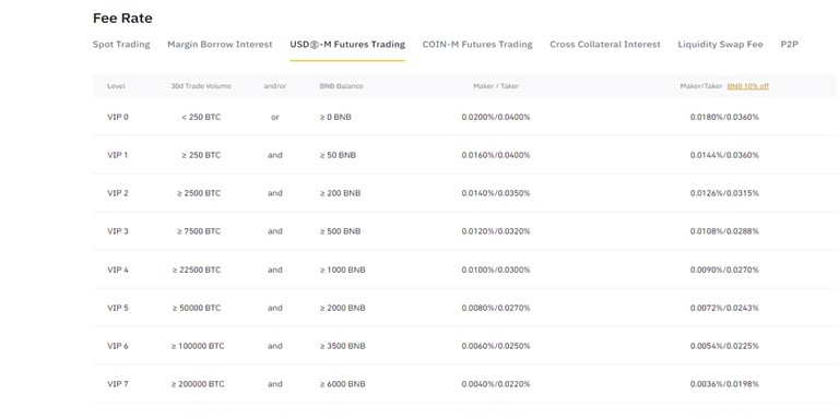 Binance Futures Fees - Bittrex Vs Binance