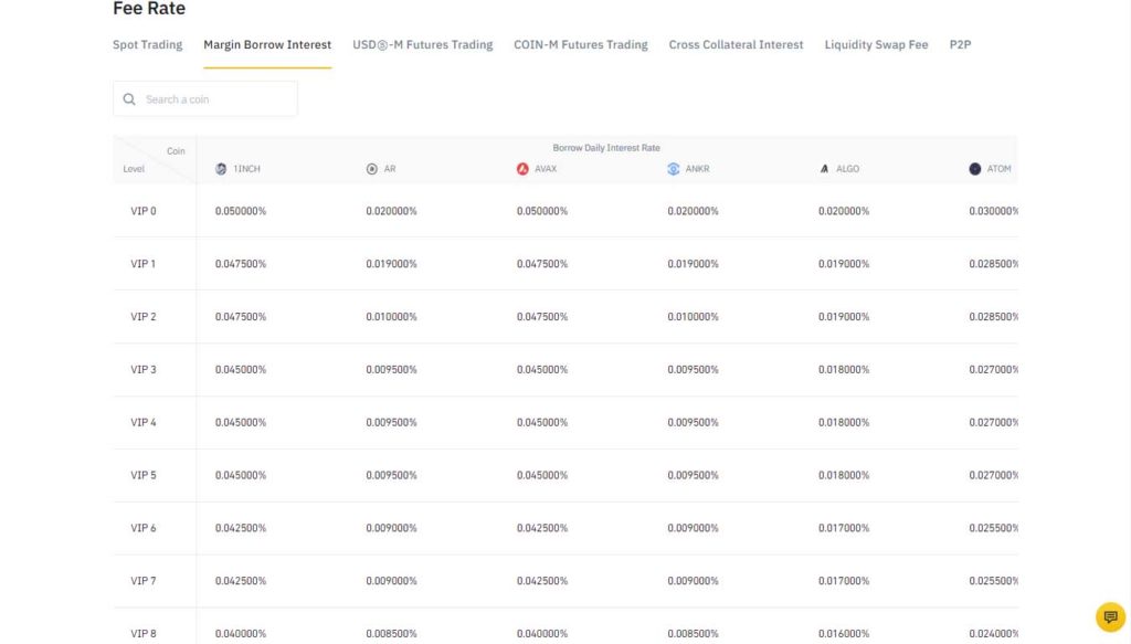 Binance Review- Margin borrowing interest