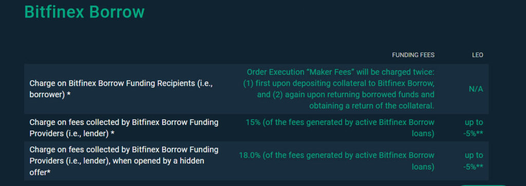 Bitfinex Exchange Review Borrow Fees.