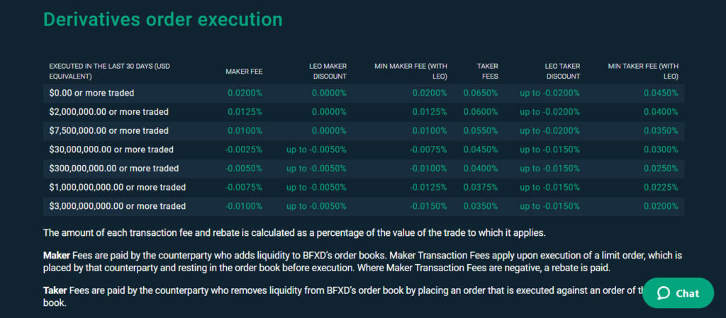 Bitfinex Exchange Review Derivative Fees.