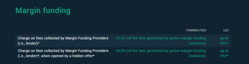 Bitfinex Exchange Review Margin Funding Fees.