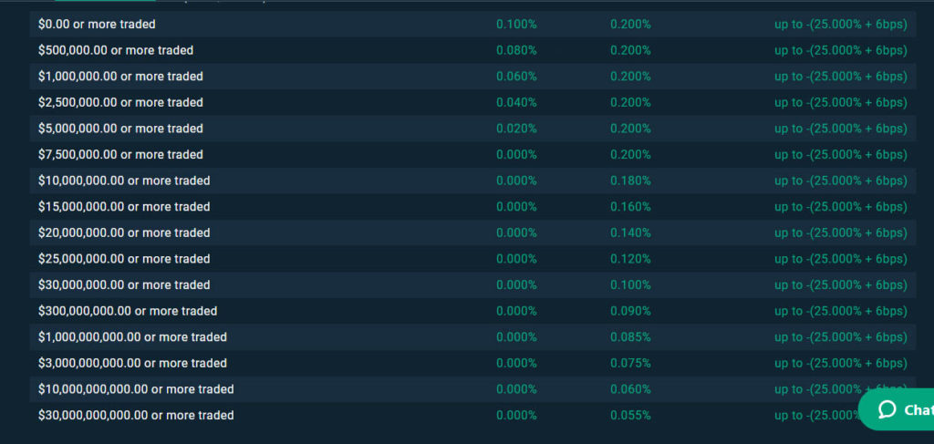 Bitfinex Exchange Review Spot Fees.