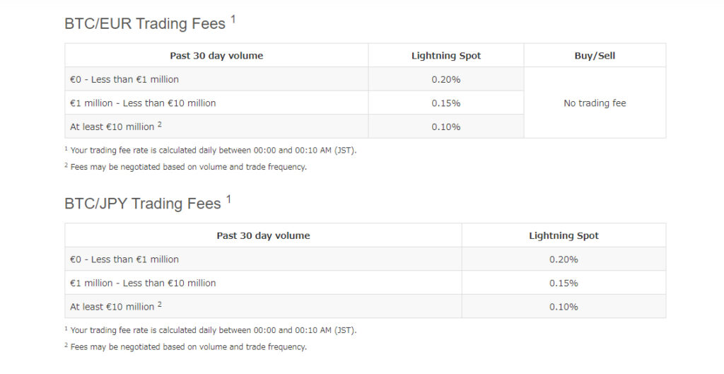 Bitflyer Fees