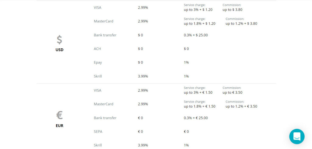 CEX.io Deposit & Withdrawal fees part 1