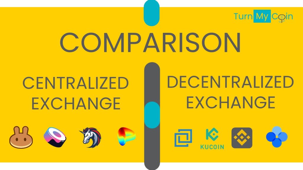 Centralized Cryptocurrency Exchange Vs Decentralized Cryptocurrency Exchange Cover