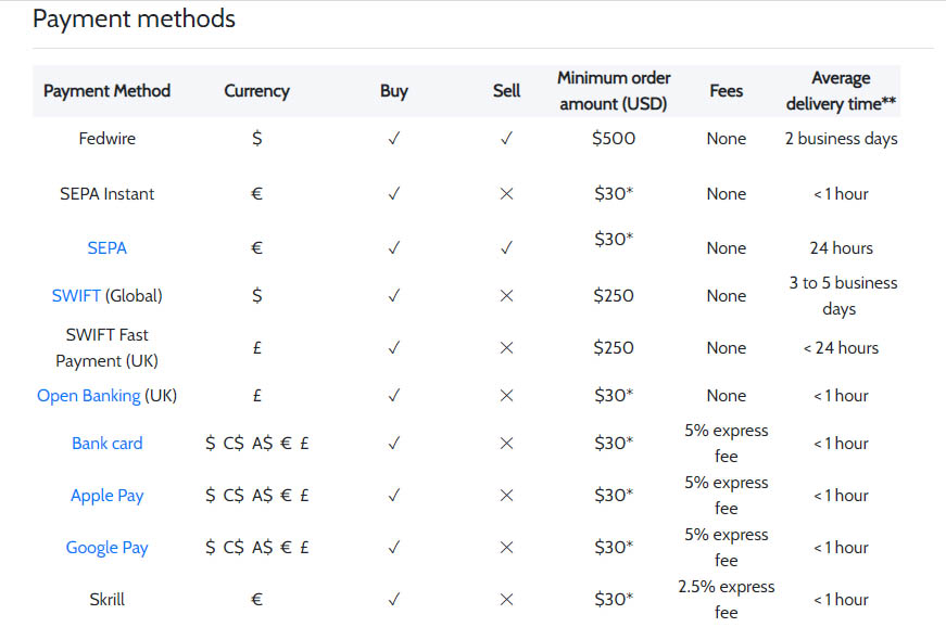 Coinmama Review - Payment methods