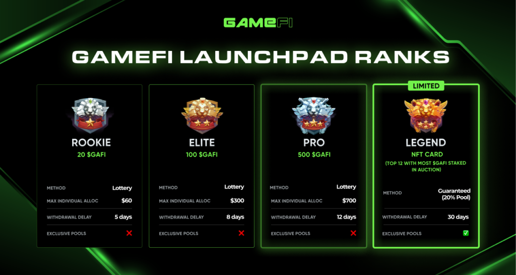 GameFi Tiers