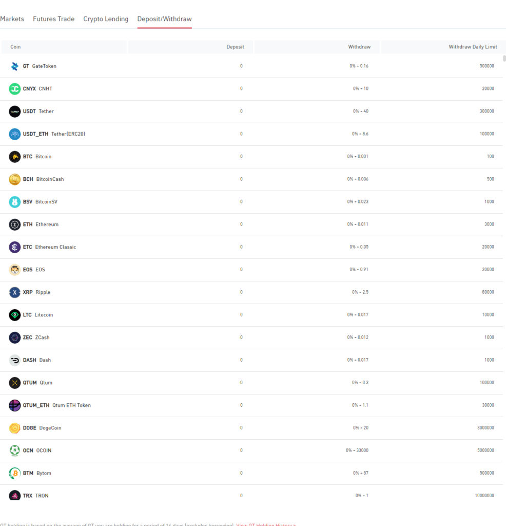 Gate.io Review - Withdrawal & Deposit Fees