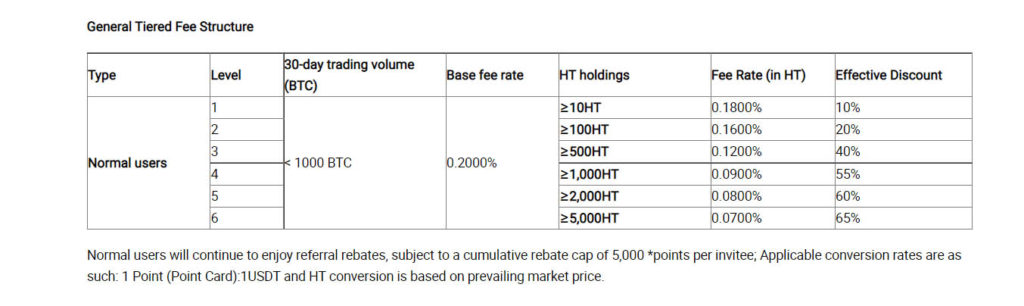 Huobi Global Review - General Tiered Fee