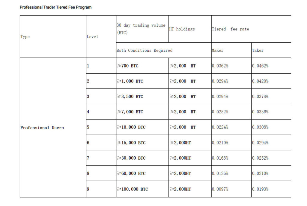 Huobi Global Review - Professional Trader Tiered Fee