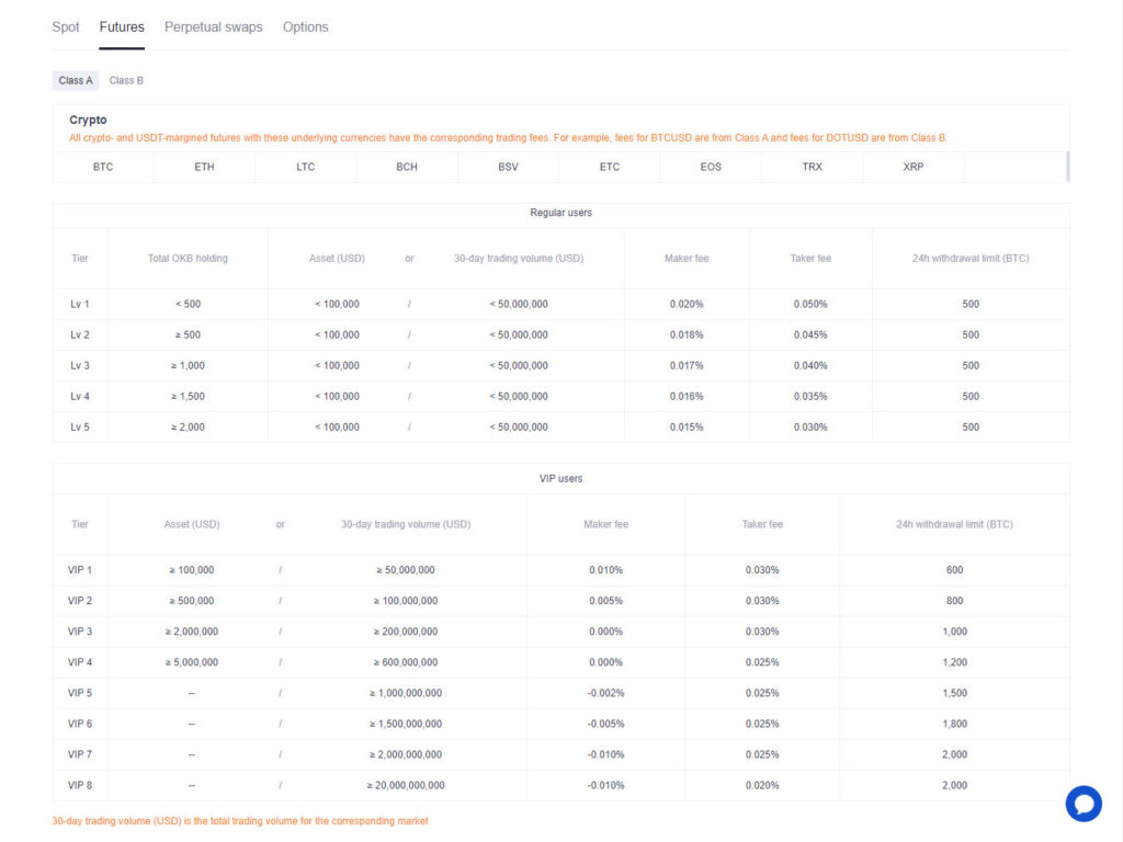 OKEx review - Fee Structure-Futures