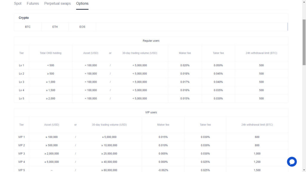 OKEx review - Fee Structure-Options