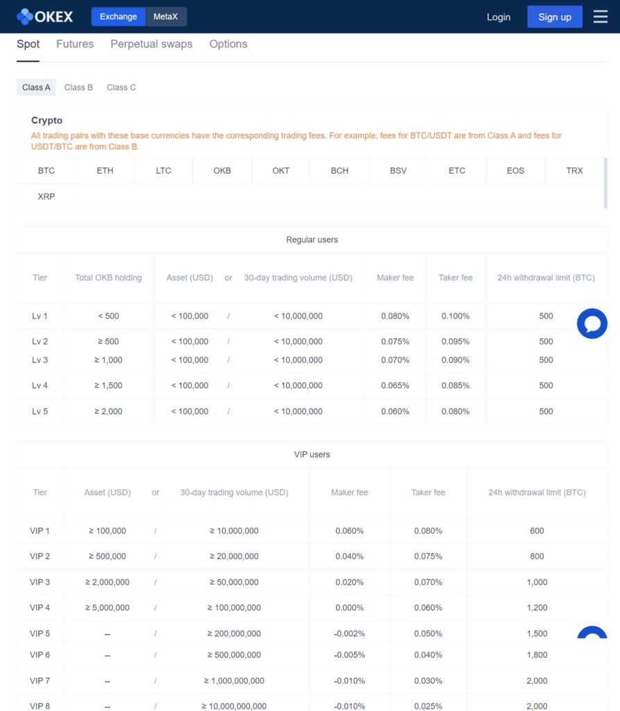 OKEx review - Fee Structure-Spot Trading