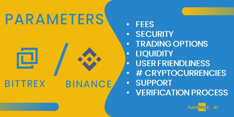 Parameters Bittrex Vs Binance