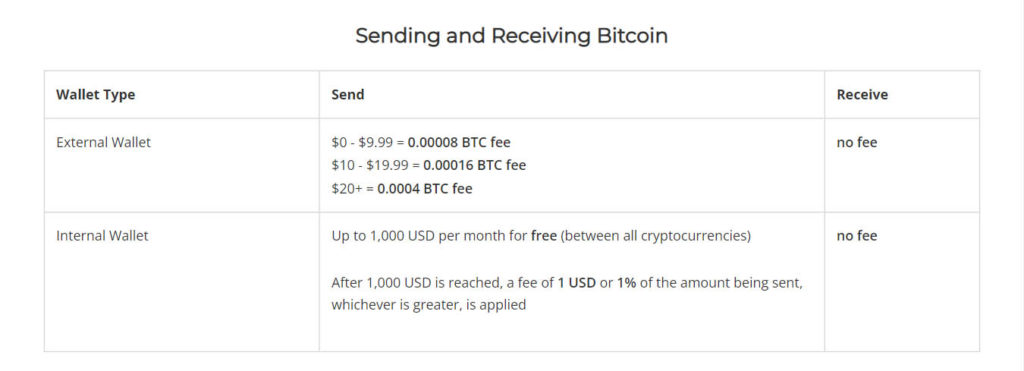 Paxful Review-Sending & Receiving Fees-Bitcoin