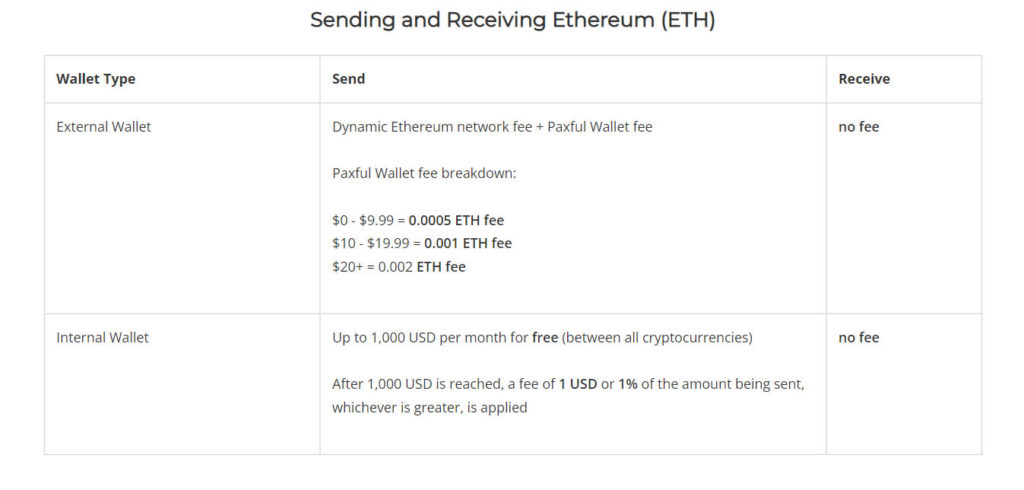 Paxful Review-Sending & Receiving Fees-Ethereum