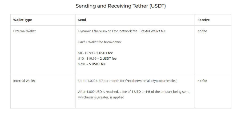 Paxful Review-Sending & Receiving Fees-Tether
