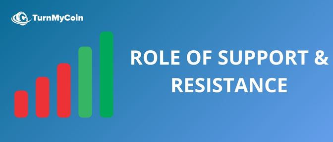 Role of Support & Resistance
