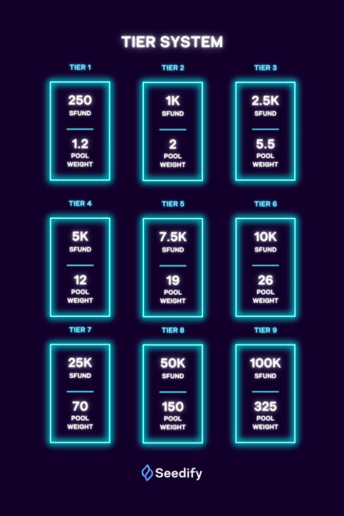 Seedify Tiers