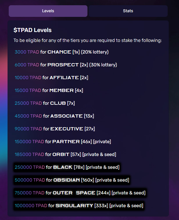 Trustpad Tiered Levels