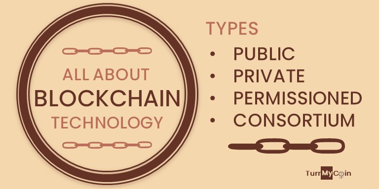 What is blockchain types